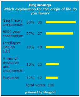 [beginnings+poll.JPG]
